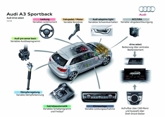 Audi A3 S line:
Audi A3 S Line 