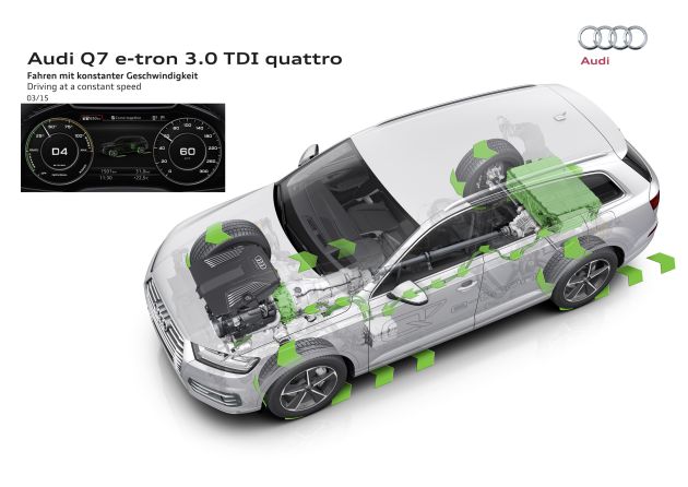 Audi Q7 etron:
Audi Q7 etron