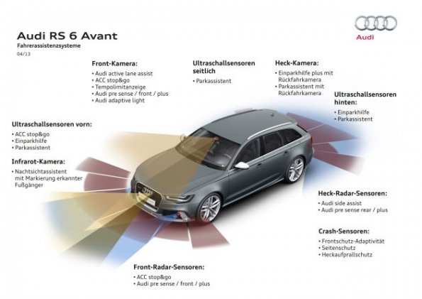 Die Darstellung zeigt die Fahrassistenzsysteme aus dem Audi RS 6 Avant