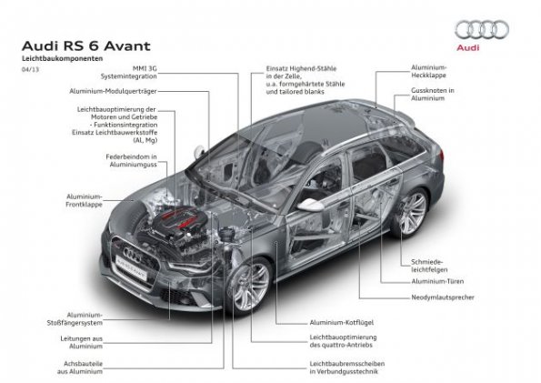 Die Leichtbaukomponenten am Audi RS 6 Avant