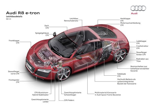 Audi R8 e-tron:
Audi R8 e-tron