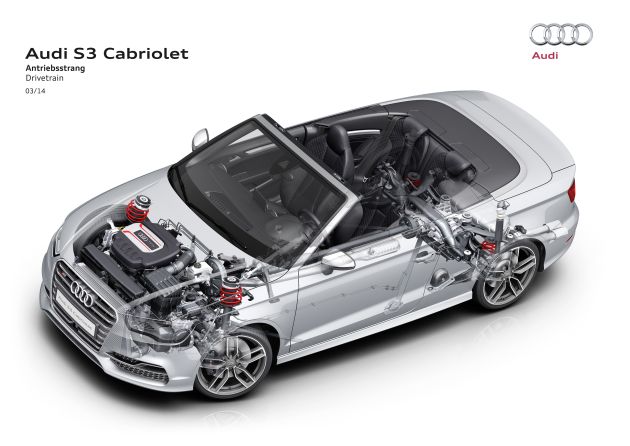 Audi S3 Cabriolet:
Audi S3 Cabriolet