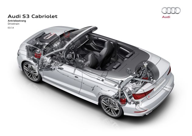 Audi S3 Cabriolet:
Audi S3 Cabriolet