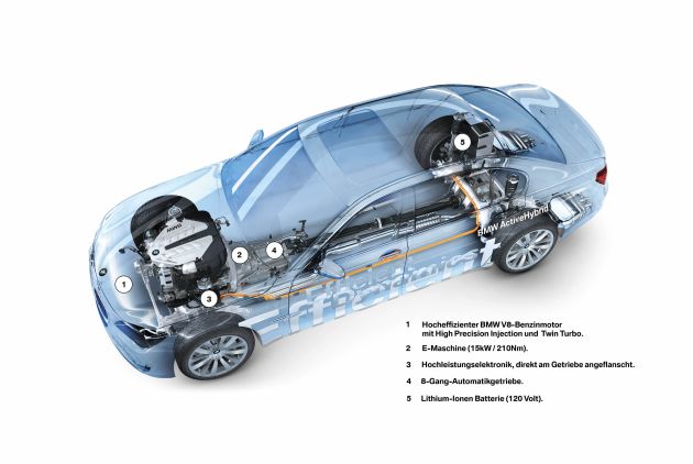 BMW Concept 7 Series ActiveHybrid:
BMW Concept 7 Series ActiveHybrid 9