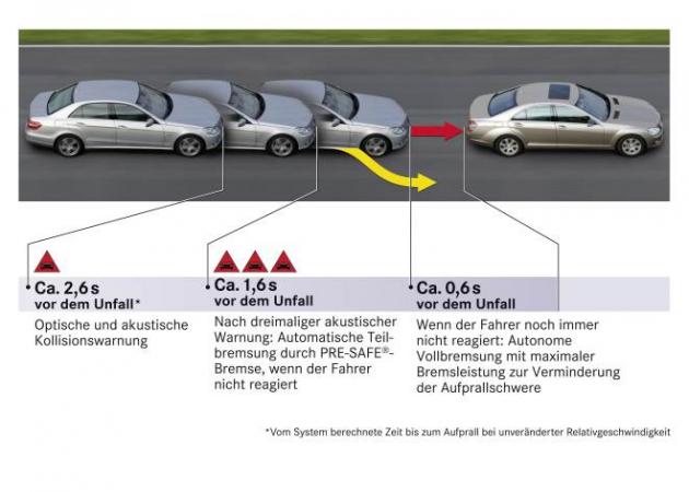 Mercedes Benz E-Klasse :
E-Klasse (W212) 2008
