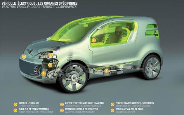Renault Kangoo be bop ze:
090648h