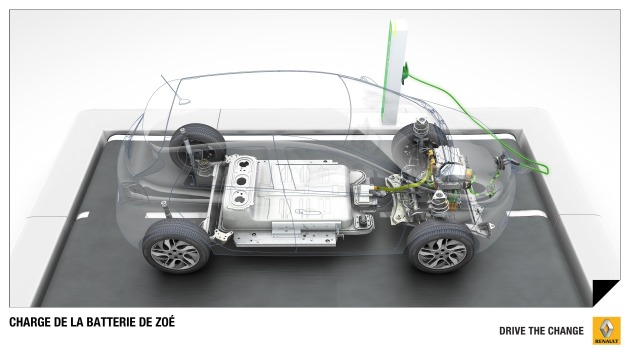 Renault ZOE Z.E.:
Renault ZOE Batterie, Ladetechnik