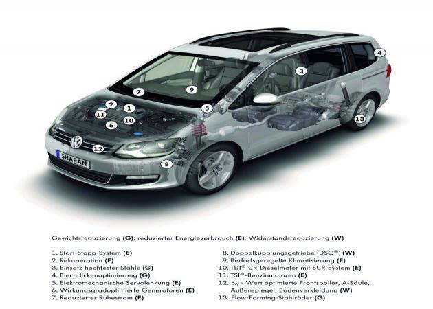 VW Sharan Van:
DB2010AU00778