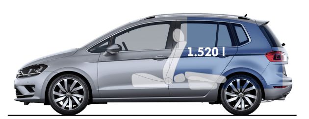 VW Sportsvan:
Zuladung erweitert