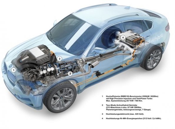 Eine schematische Darstellung des BMW X6 Active Hybrid