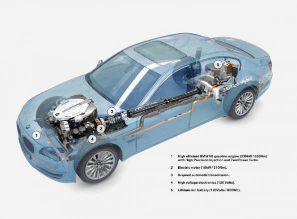 Eine schematische Darstellung des BWM Active Hybrid 7