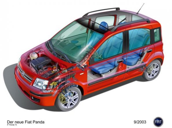 Der Fiat Panda in einer schematischen Darstellung