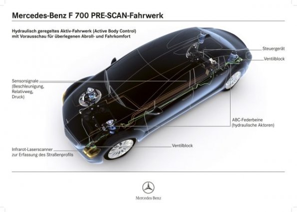 Technische Zeichnung des F 700 