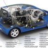 Schematische Darstellung des Renault Twingo