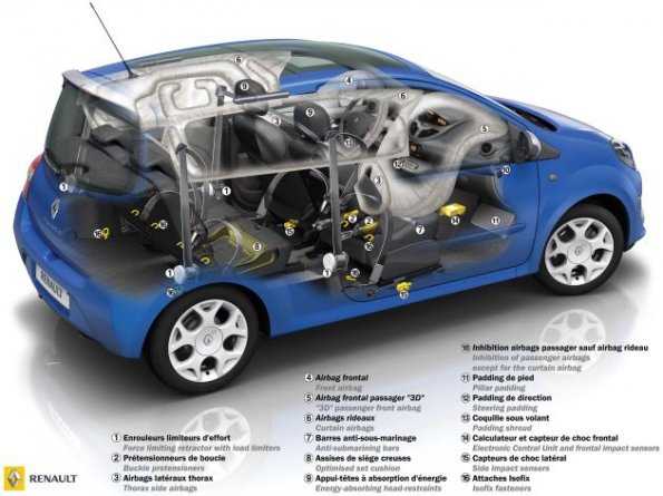 Schematische Darstellung des Renault Twingo