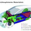 Mit 695 Kilogramm ist der VW Up! Lite vergleichsweise leicht, was Volkswagen auf den Materialmix zur&uuml;ckf&uuml;hrt