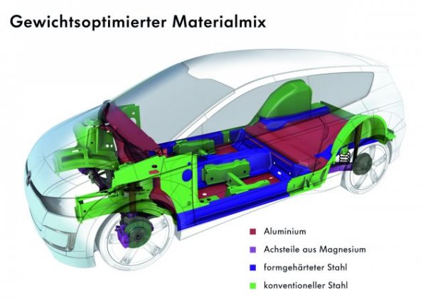 Mit 695 Kilogramm ist der VW Up! Lite vergleichsweise leicht, was Volkswagen auf den Materialmix zurückführt