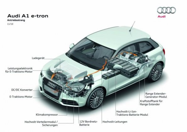 Schematische Darstellung des Audi A1 e-tron