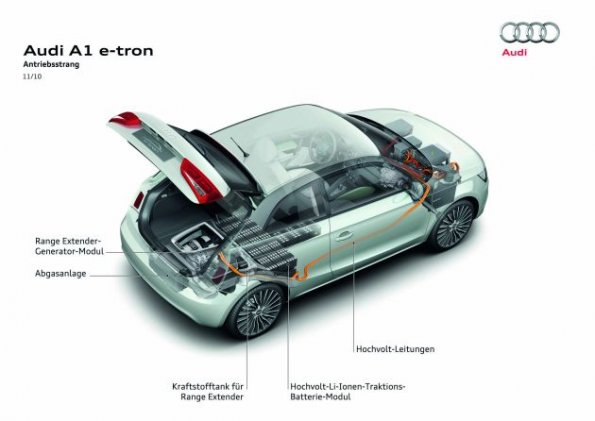 Schematische Darstellung des Audi A1 e-tron