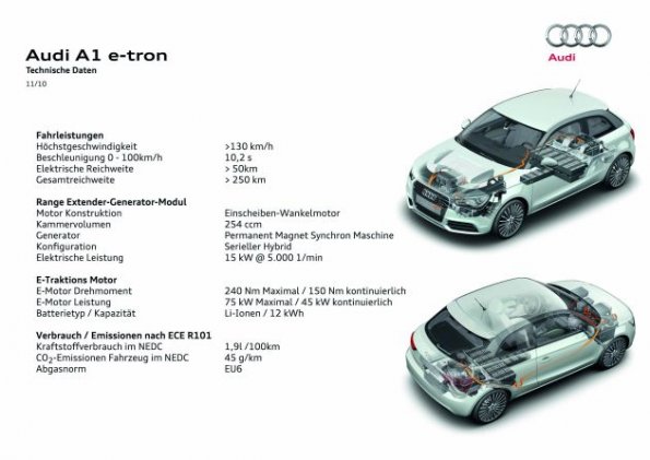 Schematische Darstellung des Audi A1 e-tron