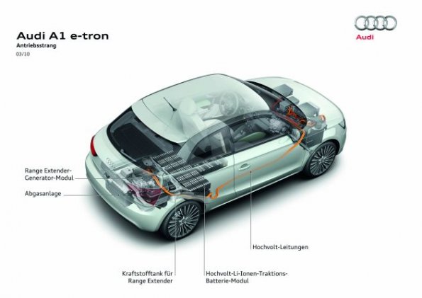 Schematische Darstellung des Audi A1 e-tron