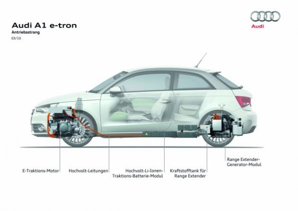 Der Audi A1 e-tron in der schematischen Übersicht