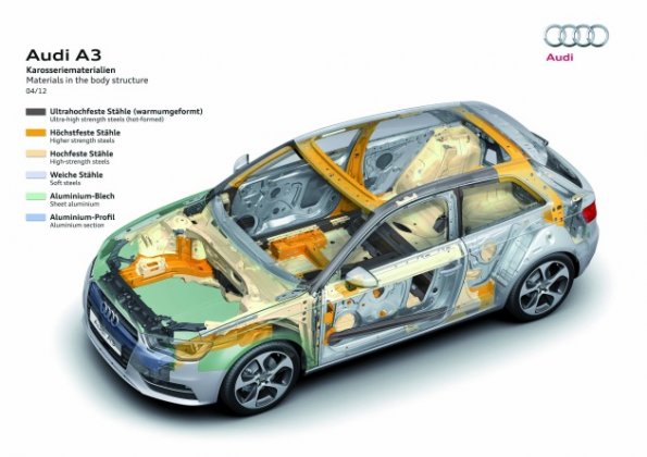 Schematischer Überblick über die Komponenten des Audi A3