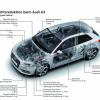 Schematische Darstellung des Ultra-Leichtbaus im Audi A3