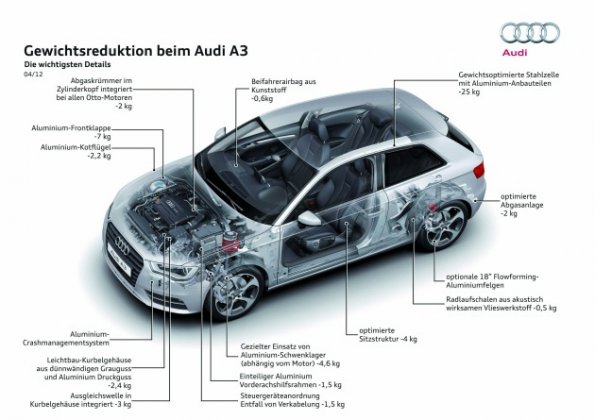 Schematische Darstellung des Ultra-Leichtbaus im Audi A3