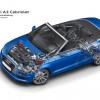 <p>Der Audi A3 Cabrio im Ghostview</p>