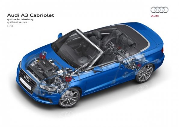 Der Audi A3 Cabrio im Ghostview