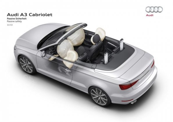 Passive Sicherheit des Audi A3 Cabrio