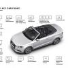 <p>Schematische Darstellung des Audi A3 Cabrio</p>