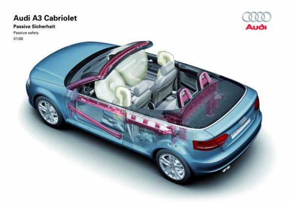 Die passive Sicherheit im Audi A3 Cabrio in der schematischen Übersicht