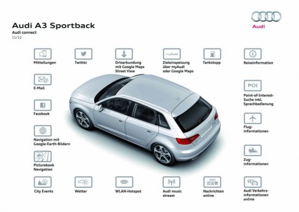 Audi Connect im Überblick