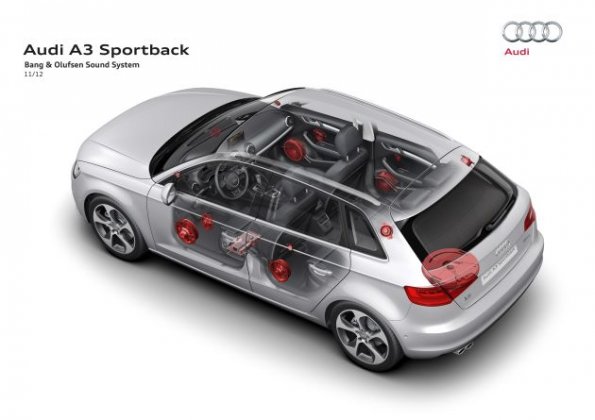 Ghostview des Audi A3 Sportback S line - Audio