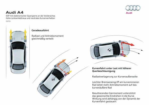 ESP im Audi A4 2012 schematisch nahegebracht