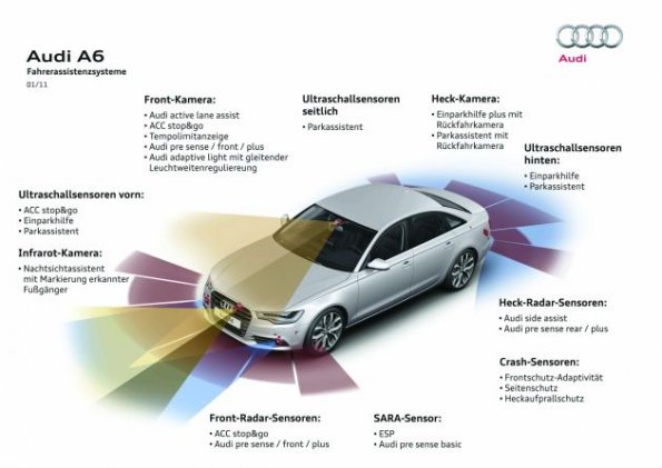 Eine Übersicht der Assistenzsysteme am Audi A6