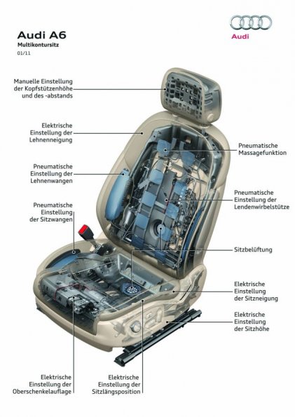 Der Multikontursitz im Audi A6 in einer schematischen Darstellung