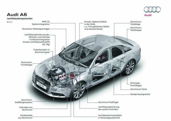 Die Leichtbaukompontenten am Audi A6