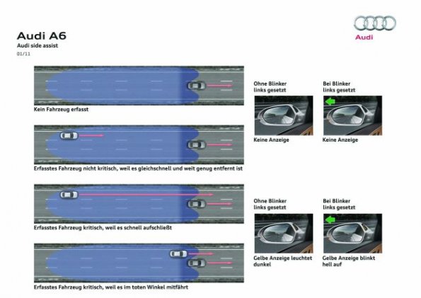 Schematische Darstellung des Side Assist im Audi A6