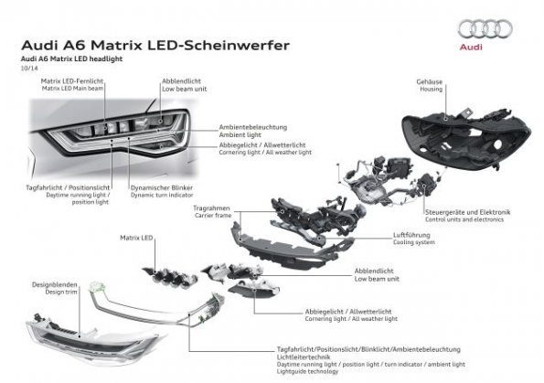 Grafik zum Audi A6