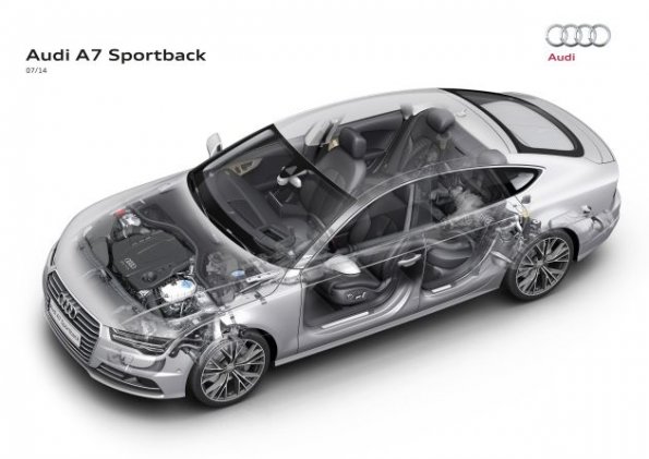 Ghostview des Audi A7 Sportback