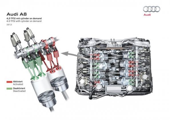 Schematische Darstellung des Audi A8