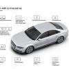 <p>Schematische Dartstellung des Audi A8</p>