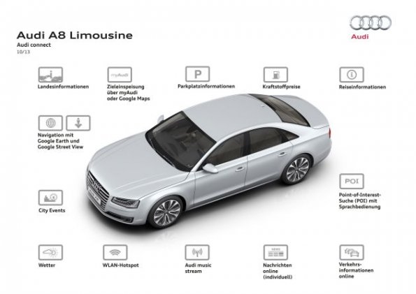 Schematische Dartstellung des Audi A8