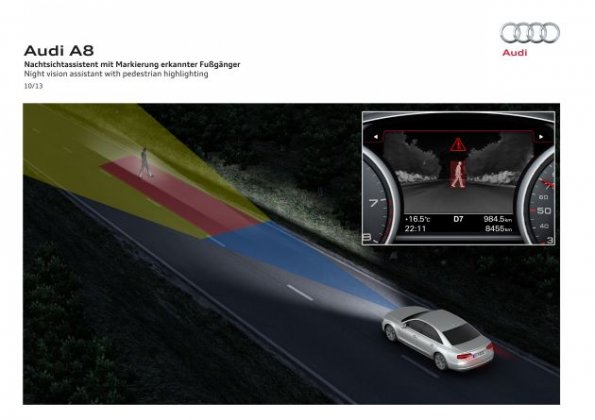 Schematische Darstellung des Audi A8