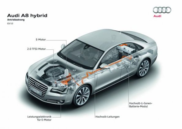 Eine Konzeptzeichnung verdeutlicht den Antriebsstrang des Audi A8 Hybrid