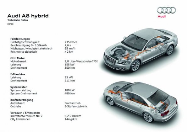 Eine schematische Übersicht des Audi A8 Hybrid