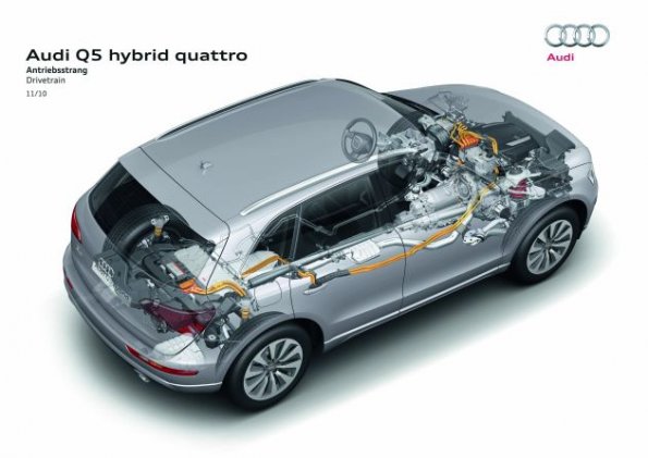 Schematische Darstellung des Audi Q5 hybrid quattro